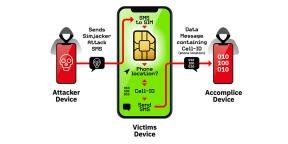 Le SIM-card hanno trovato una seria vulnerabilità