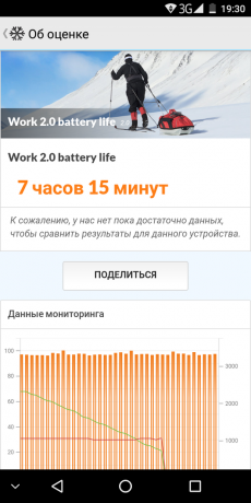 Leagoo S8: batteria PCMark