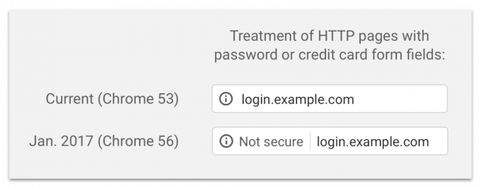 Icona per siti senza SSL-certificato