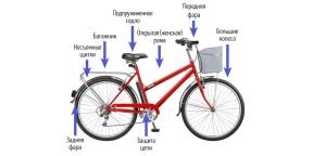 Come scegliere la migliore bicicletta per la città