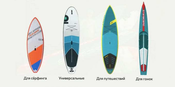 Tipi di SUPboard