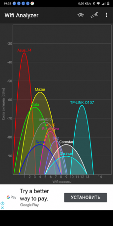 Mi Router 4: Analizzatore Wifi