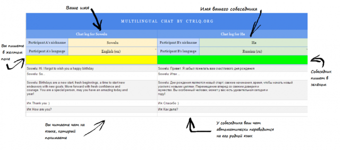 Comunicazione tramite Google Table