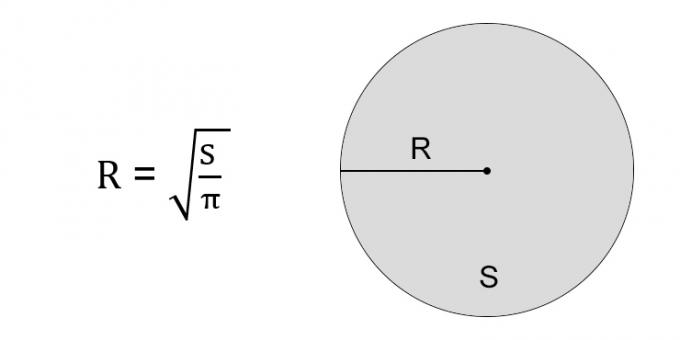 Come trovare il raggio di un cerchio attraverso l'area di un cerchio