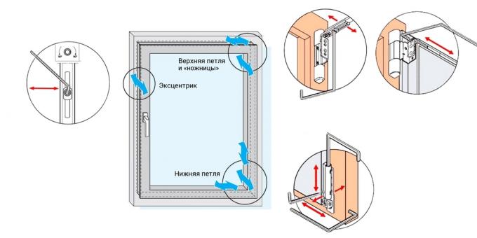 Come regolare le finestre di plastica: in cui gli elementi di fissaggio
