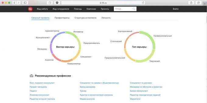 Test per l'orientamento professionale: hh.ru