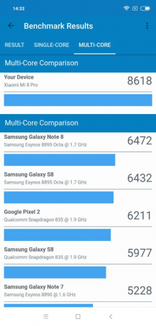 8 Xiaomi Mi Pro: risultati Geekbench (multi-core)