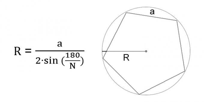 Come calcolare il raggio di un cerchio attraverso il lato di un poligono regolare inscritto