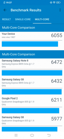 risultati Il test Geekbench