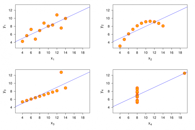 risiedere nel usando le statistiche