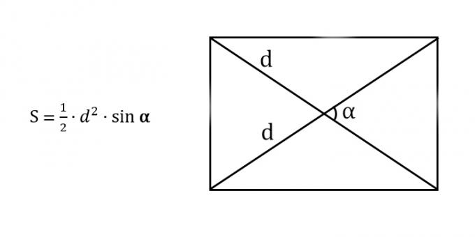 Come trovare l'area di un rettangolo conoscendo la diagonale e l'angolo tra le diagonali