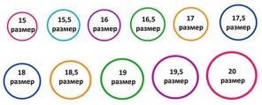 5 semplici modi per scoprire dimensioni dell'anello