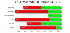 E il tuo Mac supporta la funzione Handoff di OS X Yosemite?