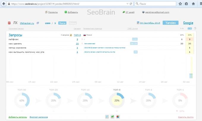 Panoramica del servizio SeoBrain, relazione di progetto